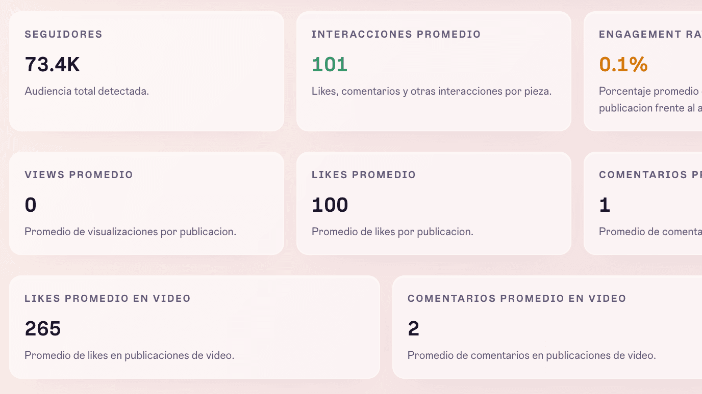 Analíticas de progreso semanal en ReelBoost.